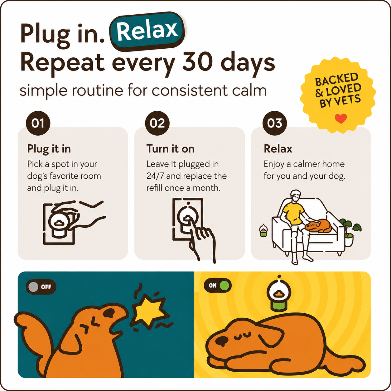 Petocare Dogs Calming Diffuser Kit
